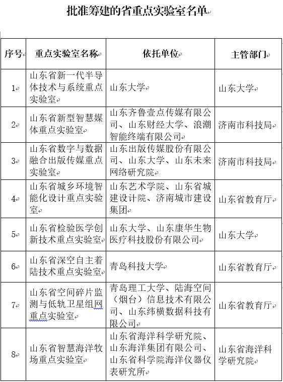 山东批准建设新一代半导体技术与系统等16家重点实验室