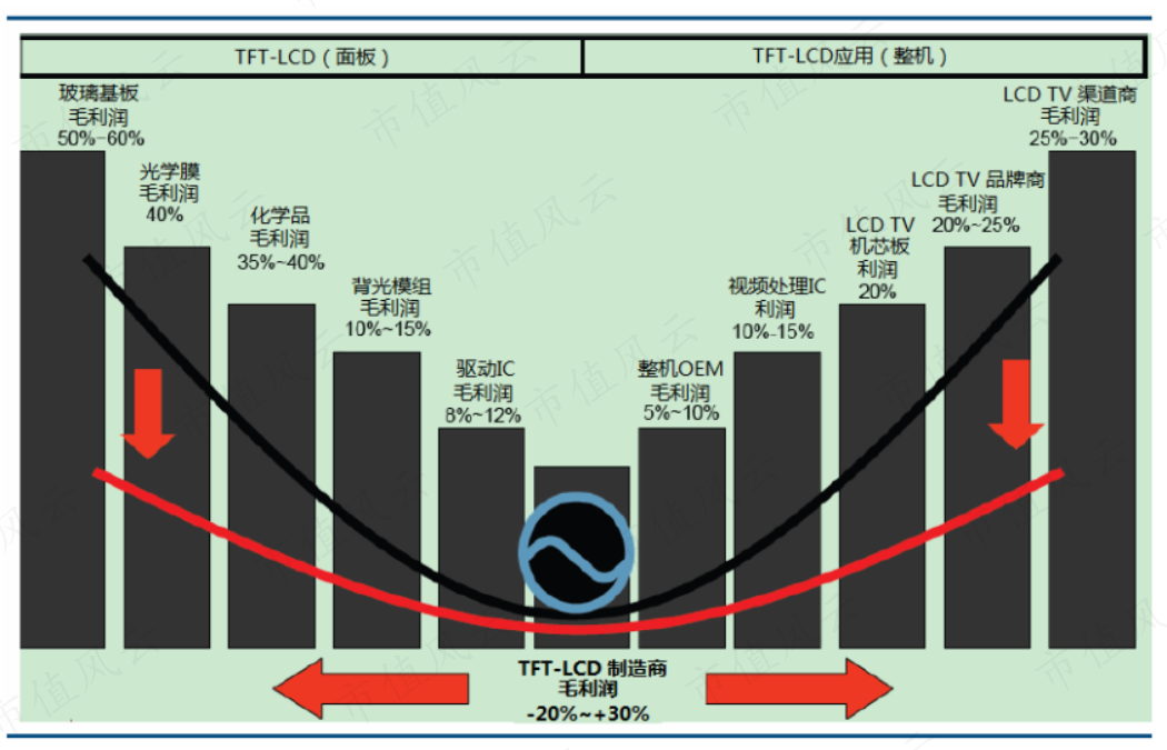 (注:三利谱招股说明书)