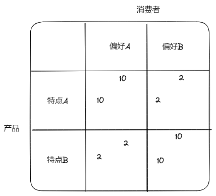 2023年想做长期主义者,最好补课这三个经济学原理3 2023年想做长期主义者,最好补课这三个经济学原理