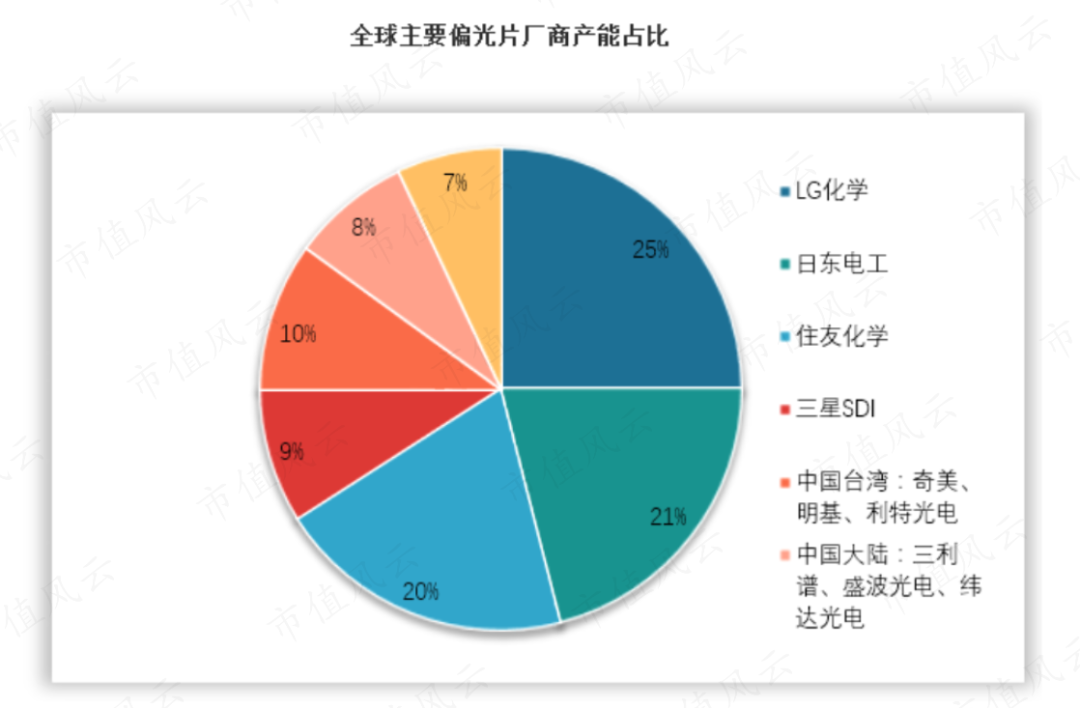 (注:观研天下)