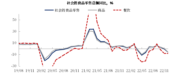数据来源:WIND,汇丰晋信基金,数据截至2022年11月