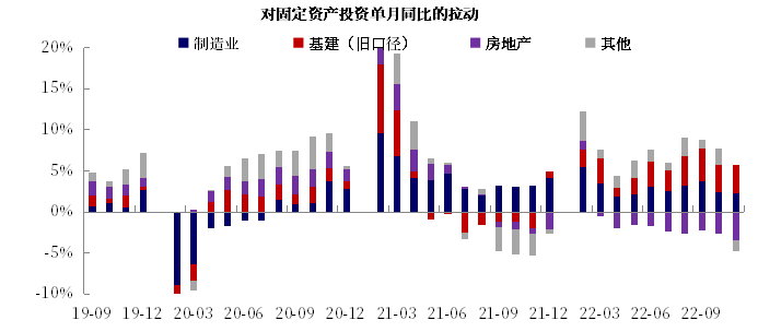 数据来源:WIND,汇丰晋信基金,数据截至2022年11月
