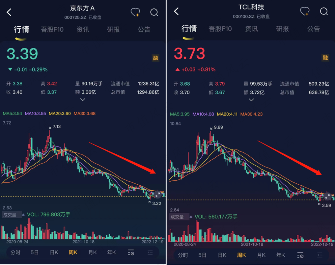 (注:专为注册制服务的市值风云APP)