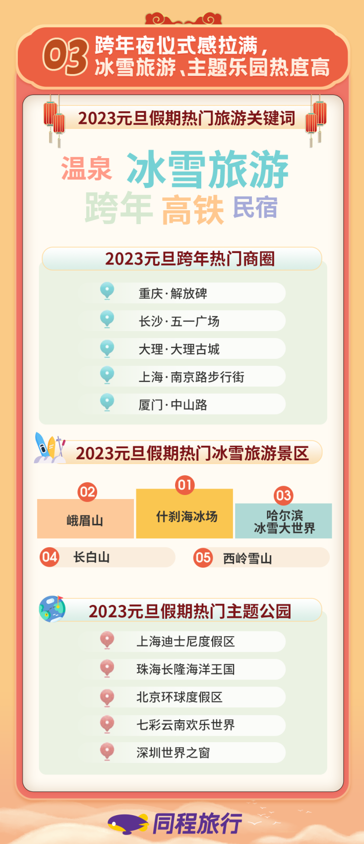 授权声明:以上图片由同程授权中国网财经使用