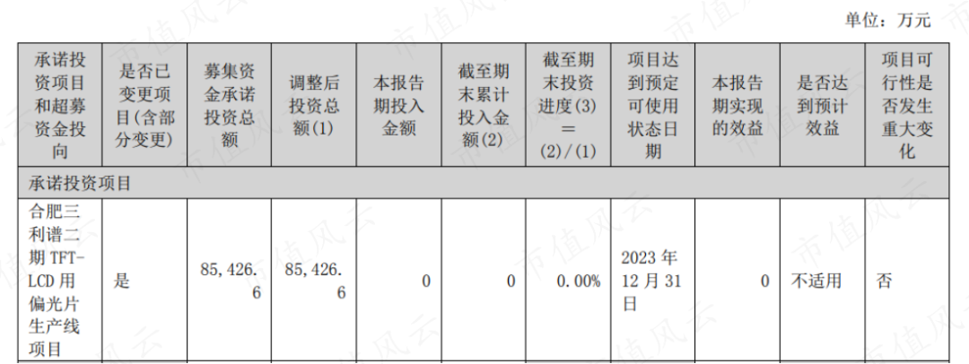 (注:2022年半年报)