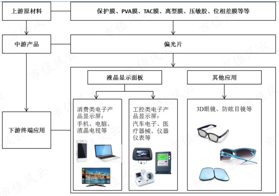(注:纬达光电招股书注册稿)