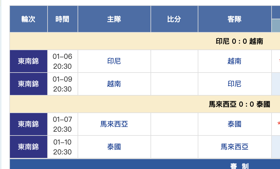 国足怕吗？东南亚杯四强出炉：<a href=
