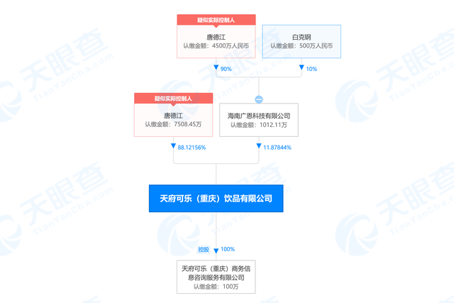 来源:天眼查