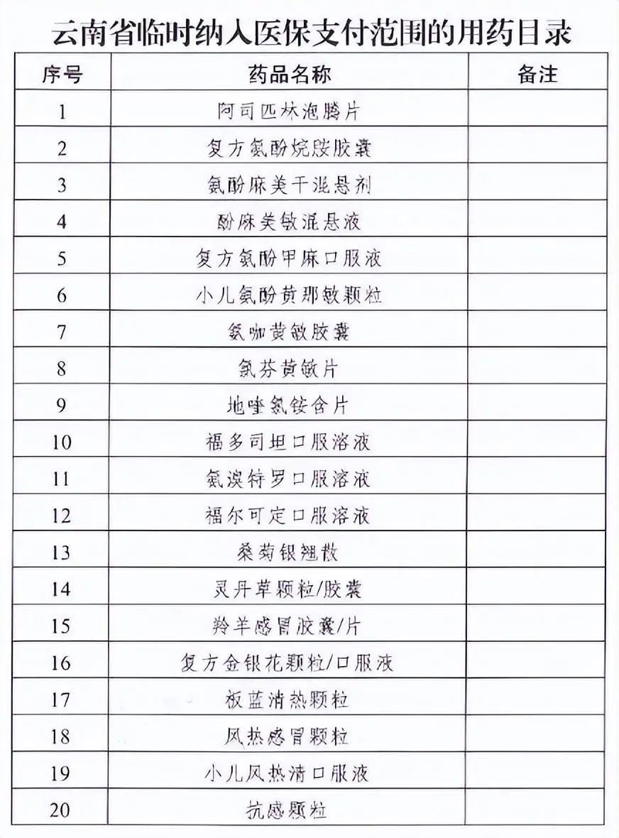 云南省临时纳入医保支付范围的用药目录