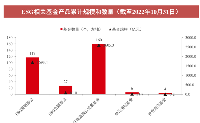 (数据来源:中信证券)