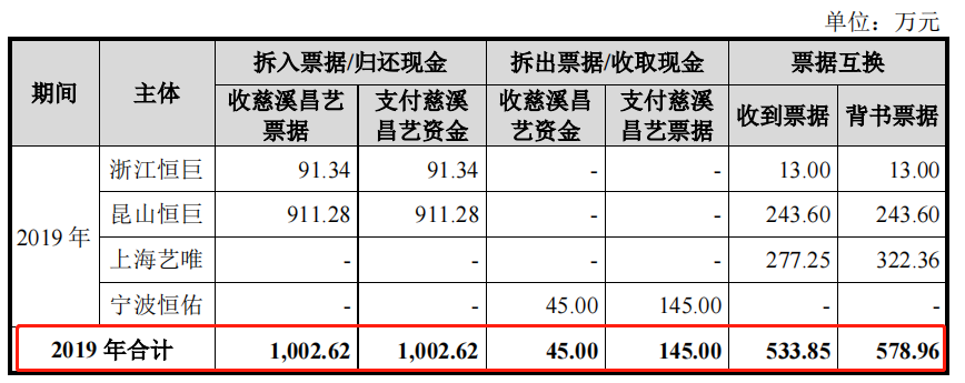 数据来源:艺唯科技招股书