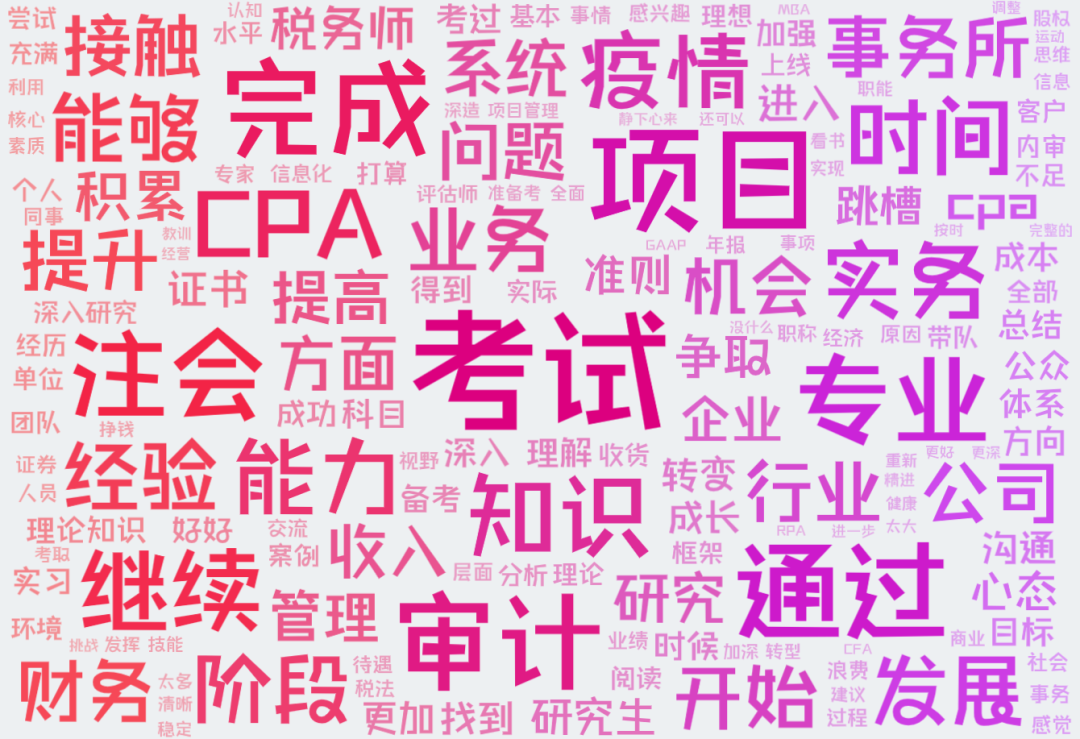 来源:YCY会计行业观察