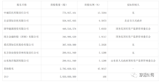 翁振杰重庆信托_重庆信托翁_重庆信托董事长翁振杰