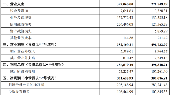 重庆信托翁_翁振杰重庆信托_重庆信托董事长翁振杰