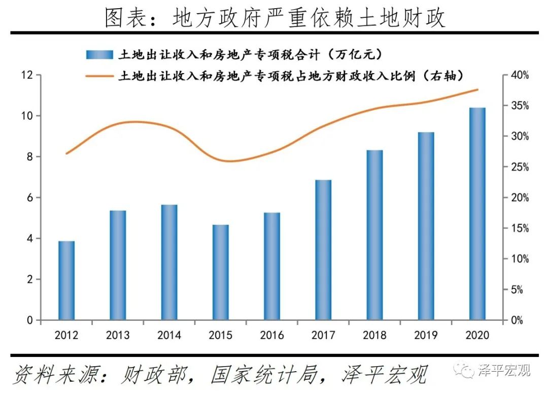 干货分享(2022年房地产市场)2023年房地产彻底结束,(图14) 干货分享(2022年房地产市场)2023年房地产彻底结束,(图14)