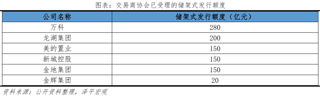 干货分享(2022年房地产市场)2023年房地产彻底结束,(图12) 干货分享(2022年房地产市场)2023年房地产彻底结束,(图12)