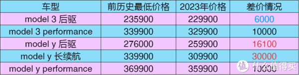 杏彩平台-杏彩注册-杏彩登录(怎么开福彩站需要花多少钱)特斯拉2023年度大降价!车主告诉你开一年特斯拉还要花多少钱!,