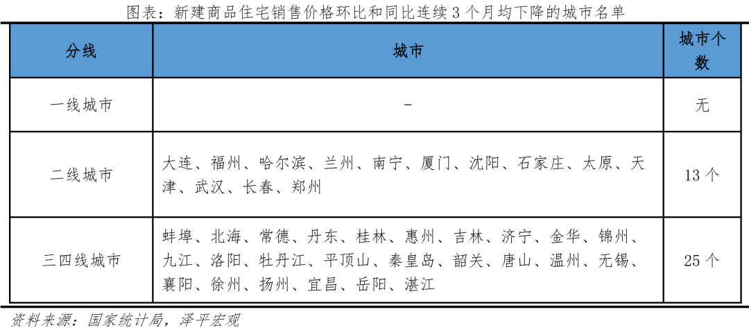 干货分享(2022年房地产市场)2023年房地产彻底结束,(图2) 干货分享(2022年房地产市场)2023年房地产彻底结束,(图2)