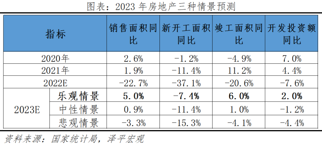 干货分享(2022年房地产市场)2023年房地产彻底结束,(图4) 干货分享(2022年房地产市场)2023年房地产彻底结束,(图4)