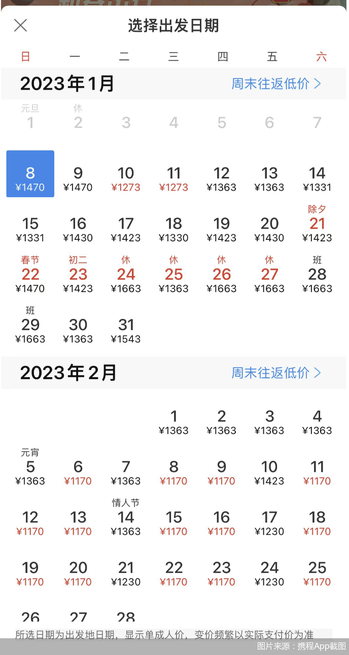 随着赴港游的快速升温,各个旅游平台赴香港机票、酒店预订量不断上涨。