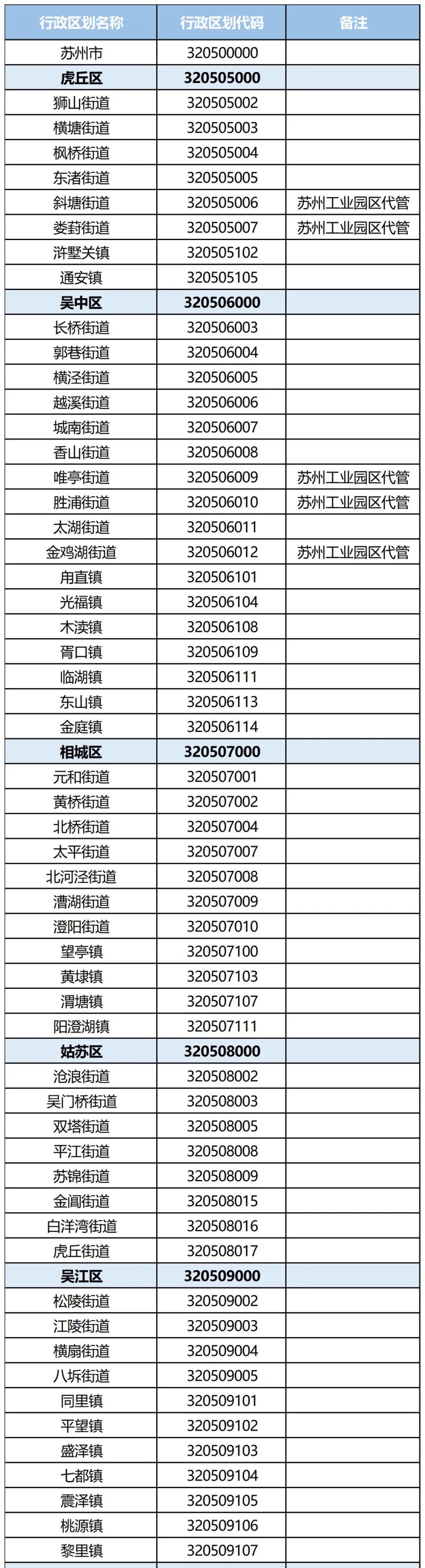 来源：苏州民政、苏州发布