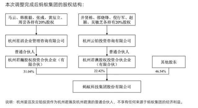 图源:蚂蚁集团公告