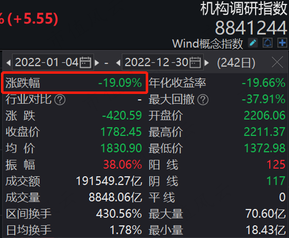 （来源：Wind）