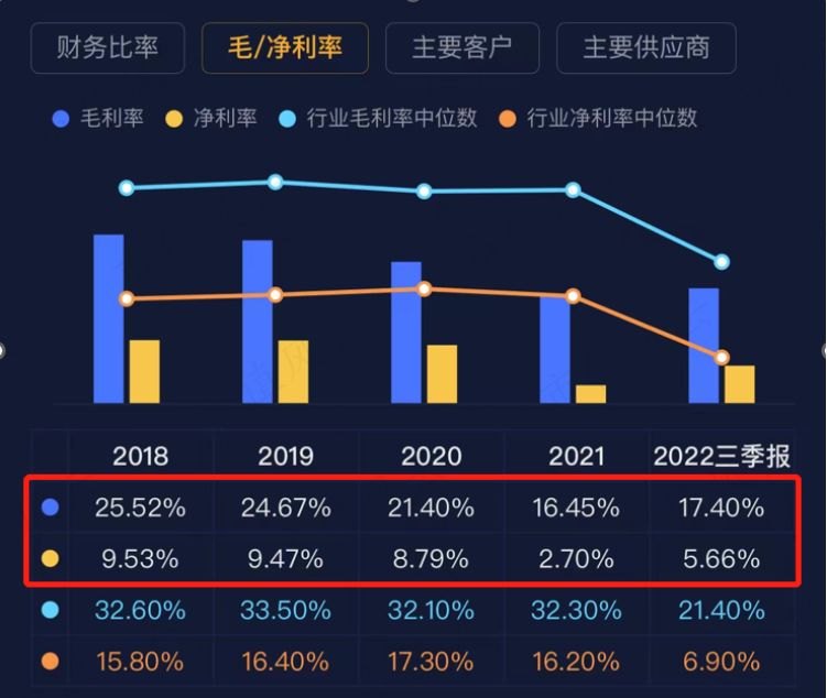 （注：专为注册制服务的市值风云APP）