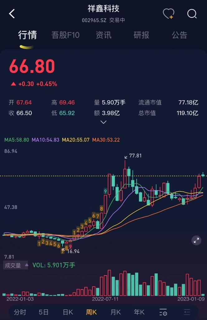 （注：专为注册制服务的市值风云APP）