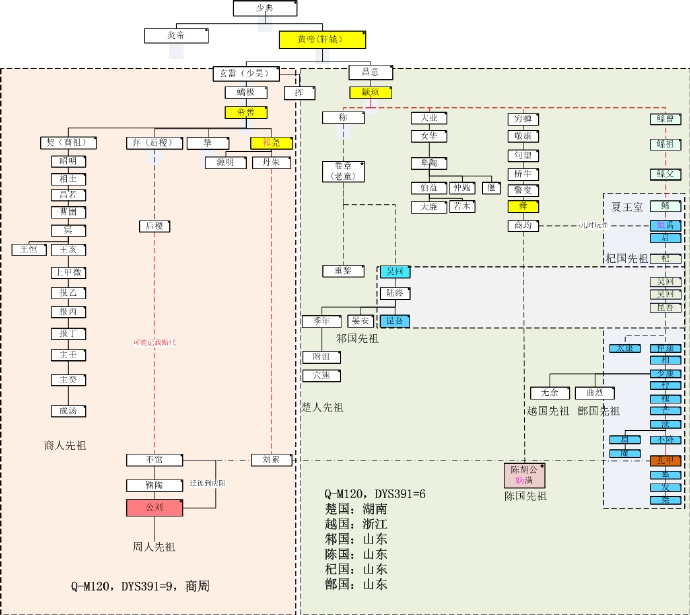 特殊支系藏族有几种