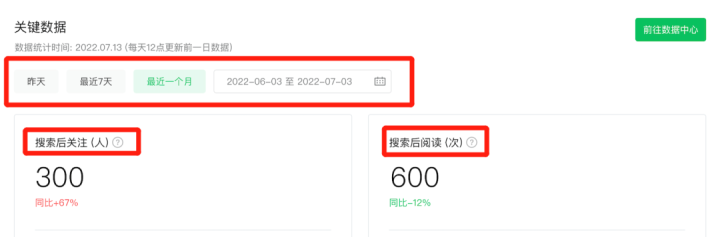 速看(微信的特别关注有什么功能)怎样关注微信号点击完成?,什么内容被用户点击关注最多?微信搜一搜解码“数据看板”,公众号主可查阅“数据年报”, 速看(微信的特别关注有什么功能)怎样关注微信号点击完成?,什么内容被用户点击关注最多?微信搜一搜解码“数据看板”,公众号主可查阅“数据年报”,