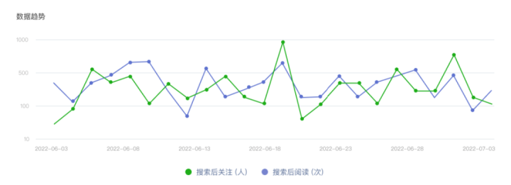 速看(微信的特别关注有什么功能)怎样关注微信号点击完成?,什么内容被用户点击关注最多?微信搜一搜解码“数据看板”,公众号主可查阅“数据年报”, 速看(微信的特别关注有什么功能)怎样关注微信号点击完成?,什么内容被用户点击关注最多?微信搜一搜解码“数据看板”,公众号主可查阅“数据年报”,