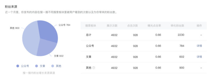 速看(微信的特别关注有什么功能)怎样关注微信号点击完成?,什么内容被用户点击关注最多?微信搜一搜解码“数据看板”,公众号主可查阅“数据年报”, 速看(微信的特别关注有什么功能)怎样关注微信号点击完成?,什么内容被用户点击关注最多?微信搜一搜解码“数据看板”,公众号主可查阅“数据年报”,