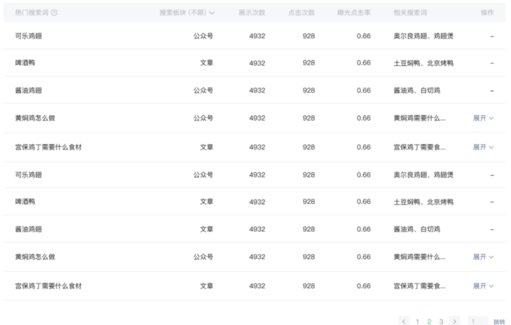 速看(微信的特别关注有什么功能)怎样关注微信号点击完成?,什么内容被用户点击关注最多?微信搜一搜解码“数据看板”,公众号主可查阅“数据年报”, 速看(微信的特别关注有什么功能)怎样关注微信号点击完成?,什么内容被用户点击关注最多?微信搜一搜解码“数据看板”,公众号主可查阅“数据年报”,