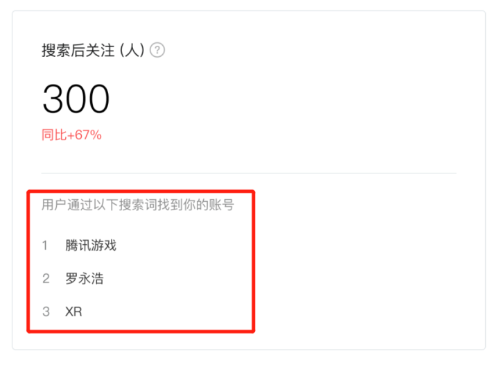 速看(微信的特别关注有什么功能)怎样关注微信号点击完成?,什么内容被用户点击关注最多?微信搜一搜解码“数据看板”,公众号主可查阅“数据年报”, 速看(微信的特别关注有什么功能)怎样关注微信号点击完成?,什么内容被用户点击关注最多?微信搜一搜解码“数据看板”,公众号主可查阅“数据年报”,
