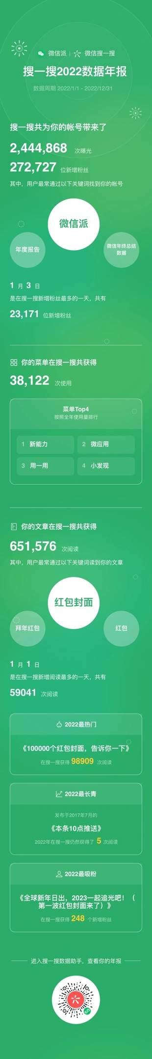 速看(微信的特别关注有什么功能)怎样关注微信号点击完成?,什么内容被用户点击关注最多?微信搜一搜解码“数据看板”,公众号主可查阅“数据年报”, 速看(微信的特别关注有什么功能)怎样关注微信号点击完成?,什么内容被用户点击关注最多?微信搜一搜解码“数据看板”,公众号主可查阅“数据年报”,