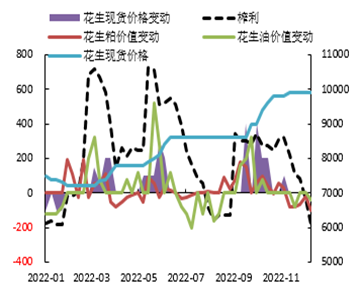数据来源: 我的农产品,申万期货研究所