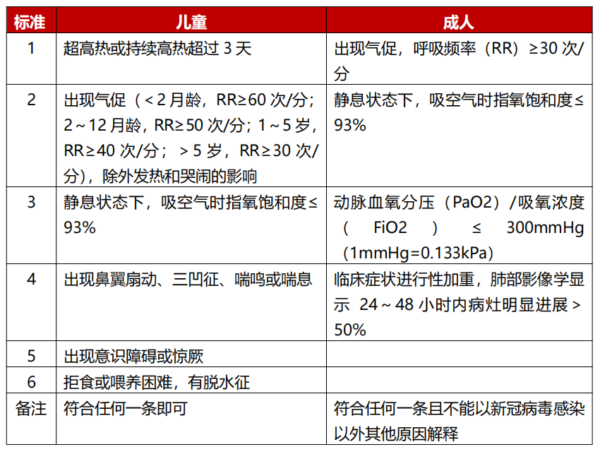 第十版新冠感染诊疗方案新鲜出炉！一起来看儿童感染