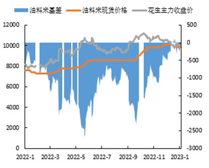 数据来源:我的农产品,申万期货