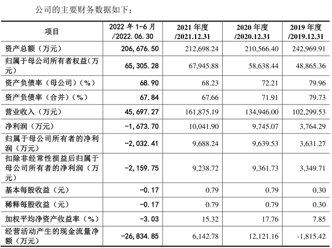图源:莱斯信息招股书