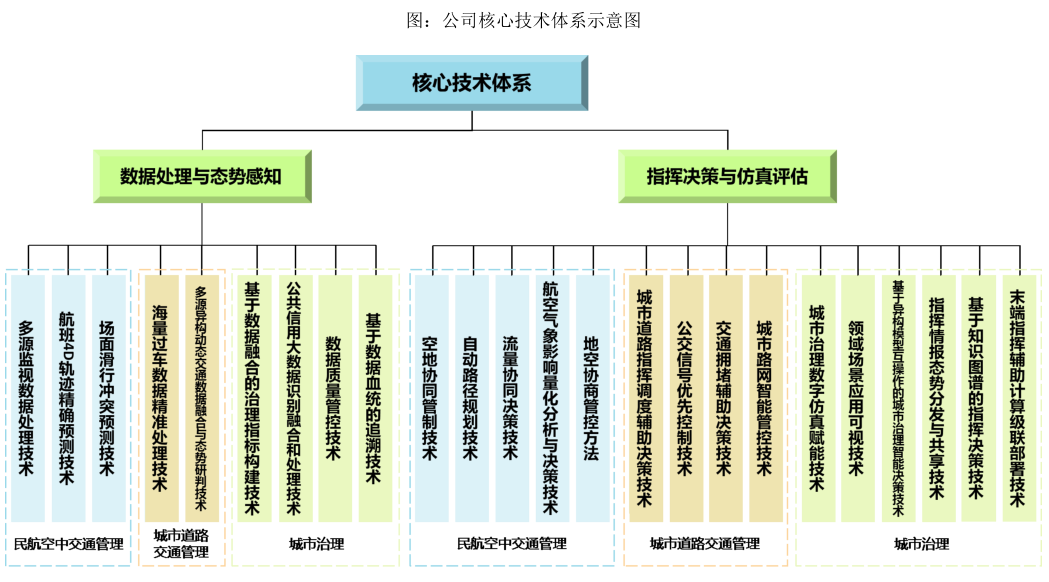 图源:莱斯信息招股书