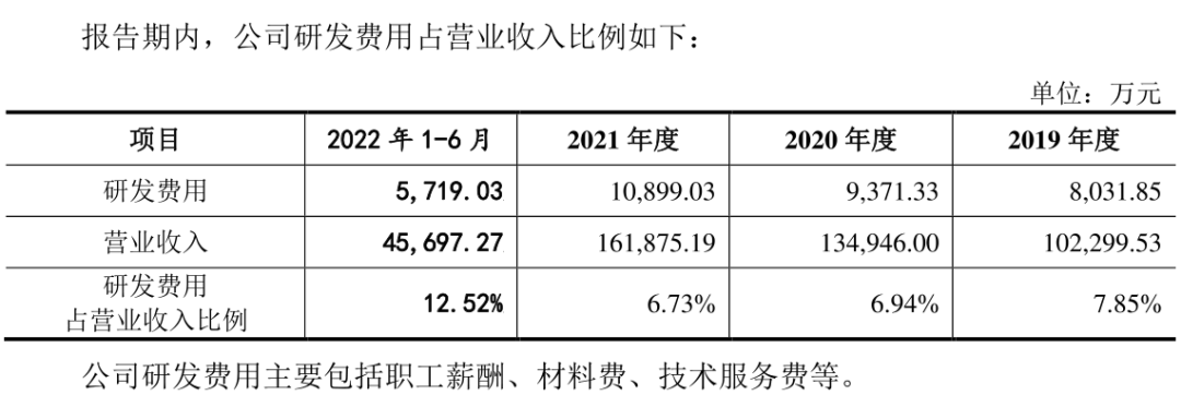 图源:莱斯信息招股书
