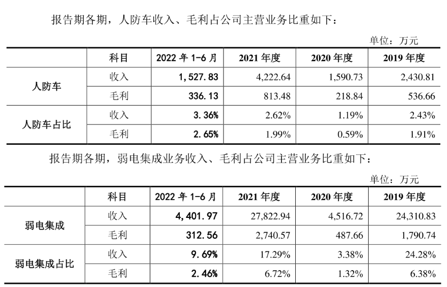 图源:莱斯信息招股书