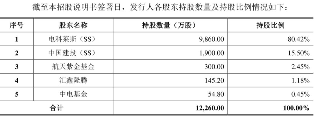 图源:莱斯信息招股书