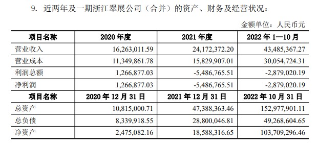 图片来源:上市公司公告