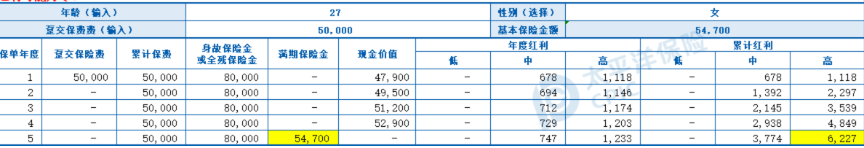 (图片来源:太平洋保险产品计划书)
