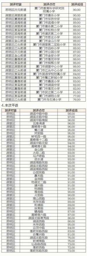 全市争创全国文明典范城市工作考评成绩通报 重点抓好问题整改休闲区蓝鸢梦想 - Www.slyday.coM 全市争创全国文明典范城市工作考评成绩通报 重点抓好问题整改休闲区蓝鸢梦想 - Www.slyday.coM