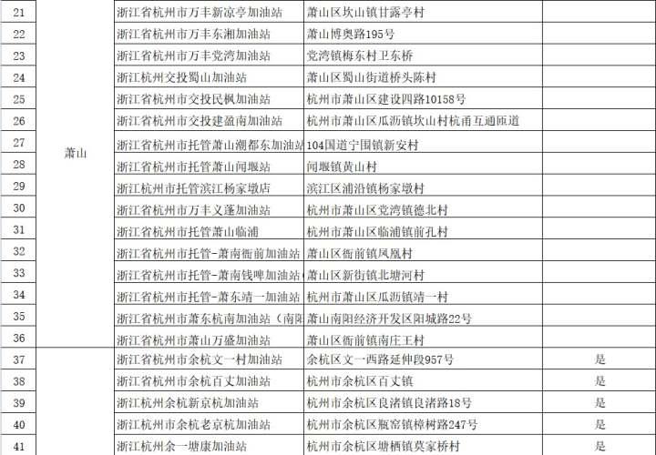 学到了吗(杭州哪个加油站免费洗车)义乌加油免费洗车,(图3) 学到了吗(杭州哪个加油站免费洗车)义乌加油免费洗车,(图3)