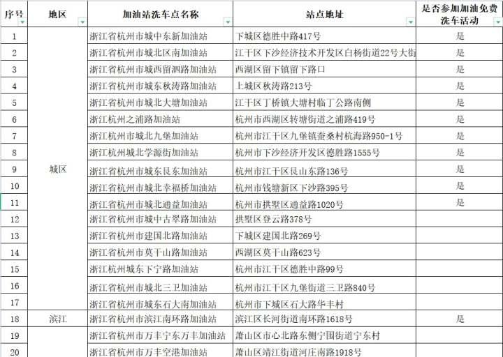 学到了吗(杭州哪个加油站免费洗车)义乌加油免费洗车,(图2) 学到了吗(杭州哪个加油站免费洗车)义乌加油免费洗车,(图2)