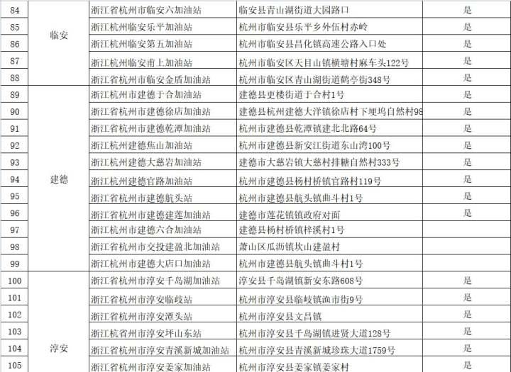 学到了吗(杭州哪个加油站免费洗车)义乌加油免费洗车,(图6) 学到了吗(杭州哪个加油站免费洗车)义乌加油免费洗车,(图6)